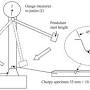 Profile Picture of Charpy Impact Test - an overview | ScienceDirect Topics (@sciencedirect.com) on Google
