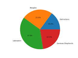 Pie Chart In Python W Matplotlib