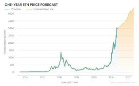 Ethereum price prediction 2020 and 2025. Ethereum Prediction Eth Will Take Over Bitcoin By August Prediction Analyst Stanford Arts Review