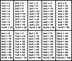 Image Result For Mathematics Table 1 To 20 Pdf Multiplication Table Multiplication Table For Kids Multiplication