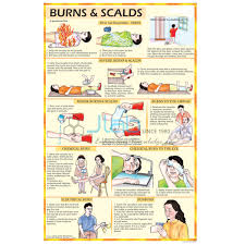 Electric Shock Treatment Chart India Electric Shock