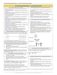 Drawing Molecules Cheat Sheet