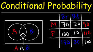 Conditional Probability With Venn Diagrams Contingency Tables Youtube