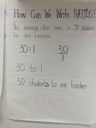 Ratio Anchor Chart Math Anchor Charts Anchor Charts Math