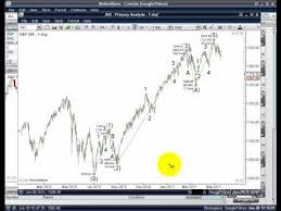 Elliott Wave Using The Auto Wave Tool In Motivewaves Elliott Wave Software V 1 2011