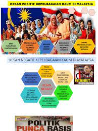 Di sabah tertumpu di kawasan ulu keunikan seni budaya di malaysia seperti makyung, tarian singa, tarian kathak, tarian bhangra, wayang kulit, batik serta songket perlu dipertahan. Kesan Positif Kepelbagaian Kaum Di Malaysia Pptx