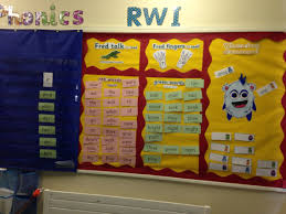 Read Write Inc Display Board Read Write Inc Phonics