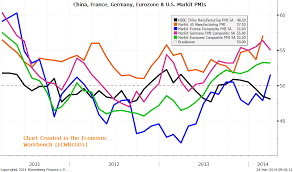 markits pmi data now on bloomberg press bloomberg l p