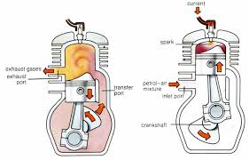 Two Stroke Engine With Diagram Di 2020