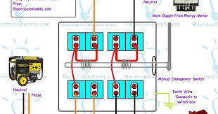The transfer switch will make it possible for your portable generator to provide power to your home not only is it recommended, but having a transfer switch is the safest way to connect a portable how to wire a transfer switch to your home. Manual Changeover Switch Wiring Diagram For Portable Generator Or How To Connect A Generator To House Portable Generator Circuit Breaker Panel Transfer Switch