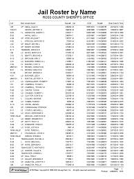 If you wish to get more. Ross County Jail Roster Business Law Monopoly Economics