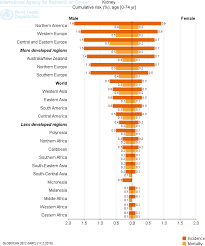 Know the facts and statistics. Epidemiology Of Renal Cell Carcinoma European Urology