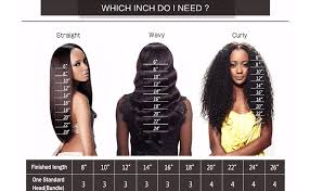 14 inch for length and volume just below the shoulder area. Amazon Com Kinky Curly Hair Grade 8a Curly Weave Human Hair Bundles Unprocessed 100 Human Hair Brazilian Kinkys Curly Hair 3 Bundles Hair Extensions Natural Black Color 8 10 12 Beauty