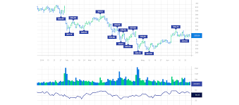 Trading With Chaikin Money Flow Indicator | Blueberry.
