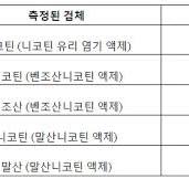 KR20160093717A - 에어로졸 장치를 위한 니코틴 액제 및 그 방법 ...