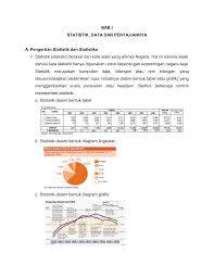 Bab I Statistik Data Dan Penyajiannya A