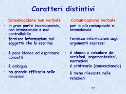 La Comunicazione Non Verbale