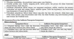 Rpp daring kelas 5 semester 1 paling lengkap ini ditujukan untuk para guru sd ataupun mi. Rpp Kelas 5 Sd Mi Semester 1 K13 Revisi 2018 Abad 21 Guru Berbagi
