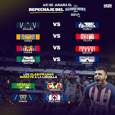 Futbol total y la octava sports traen para ti la transmisión en vivo del partido entre el atlas y tigres. Las Chivas Ya Tienen Rival Asi Se Jugara El Repechaje De La Liga Mx