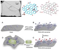 Our community is ready to answer. Sustainability Free Full Text Rethinking Filter An Interdisciplinary Inquiry Into Typology And Concept Of Filter Towards An Active Filter Model Html