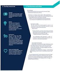 Bank of scotland business internet banking queries 0345 300 2924 (+44 131 339 8620 from outside the uk). Bank Of Scotland Corporate Online Amazing Home Office Setups