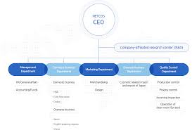 Organization Chart