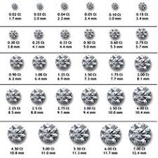 11 Best Diamond Size Charts Images Diamond Sizes Diamond