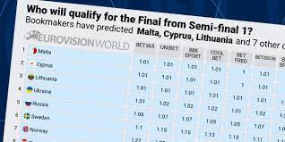 We don't offer any bets on these odds. Ycckbrtahktjxm