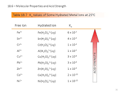 Chapter 18 Acid Base Equilibria 18 1 Acids And Bases In