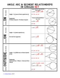 Geometry Angle Arc Segment Relationships In Circles Formula Sheet Circle Formula Angle Relationships Segmentation