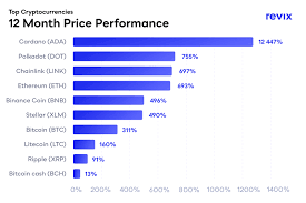 Hd wallpapers and background images. What Has Outperformed Bitcoin Ventureburn