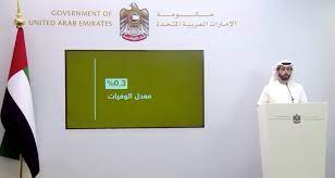 ويعد العمل لدى إحدى دوائر أو مؤوسسات حكومة دبي من الوظائف المرغوبة جداً في دولة الامارات العربية المتحدة لما له من مزايا عديدة، وسنقدم لكم في السطور. Ø±ØµØ¯ Ø­Ø§Ù„Ø§Øª Ù…Ø­Ø¯ÙˆØ¯Ø© Ù„Ù…ØµØ§Ø¨ÙŠÙ† Ø¨Ù€ ÙƒÙˆØ±ÙˆÙ†Ø§ Ø§Ù„Ù…ØªØ­ÙˆØ± ÙÙŠ Ø§Ù„Ø¯ÙˆÙ„Ø© Ù…Ø­Ù„ÙŠØ§Øª ØµØ­Ø© Ø§Ù„Ø¥Ù…Ø§Ø±Ø§Øª Ø§Ù„ÙŠÙˆÙ…