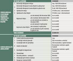 Așa că asigurarea de sănătate este necesară, indiferent de situație. Asigurare De Sanatate Privata