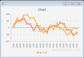 javafx tutorial javafx linechart