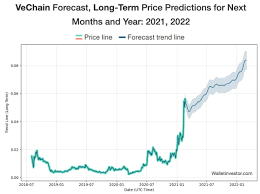 Ethereum price predictions — faqs. Vechain Price Prediction 2021 2023 2025 2030 Time To Buy Vet