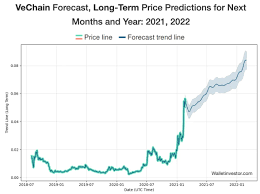 Price forecast for ethereum on december 2021.ethereum value today: Vechain Price Prediction 2021 2023 2025 2030 Time To Buy Vet
