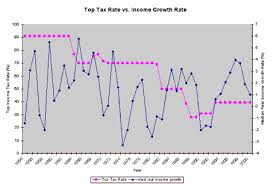 trickle down economics four reasons why it just doesnt