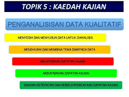 Lazimnya cara menulis objektif kajian. Nota 3 Mengenal Pasti Masalah Kajian Konsep Utama