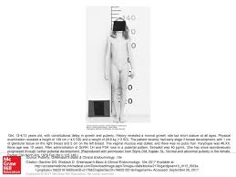 Body hair, or androgenic hair, is the terminal hair that develops on the human body during and after puberty. Girl 13 4 12 Years Old With Constitutional Delay In Growth And Puberty History Revealed A Normal Growth Rate But Short Stature At All Ages Physical Ppt Download