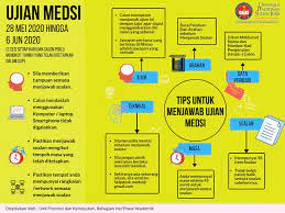 Perhatian buat anda pemohon kemasukan ke ipg tahun 2020. Semakan Ujian Medsi Dan Temuduga Upsi 2021 Online