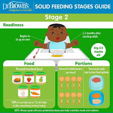 What can babies eat at 3 months. Solid Feeding Stages Guide For Babies Dr Brown S Baby 8 Month Old Baby Food Baby Month By Month Solids For Baby