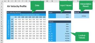 For detailed instructions on how to do nonlinear interpolation within an excel spreadsheet, watch this helpful guide. Bilinear Interpolation In Excel Engineering Challenge Excel Linear Interpolation