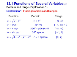 Ppt Multivariable Functions Of Several Their Derivatives Powerpoint Presentation Id 7012960