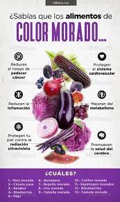 Alimentos De Color Morado Beneficios De Alimentos Frutas Y Verduras Beneficios Dieta Y Nutricion