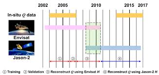 Remote Sensing Free Full Text Daily River Discharge Estimation Using Multi Mission Radar Altimetry Data And Ensemble Learning Regression In The Lower Mekong River Basin Html