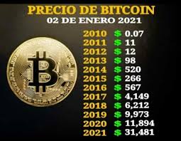 Sigue el precio de bitcoin en tiempo real en el gráfico interactivo y lee nuestros artículos de noticias, pronósticos y análisis técnico más recientes de btc/usd. Mundo Cripto Home Facebook