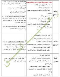 ملخص أنماط النصوص ومؤشراتها للسنة الرابعة متوسط للاستاذ رحوي عبد الحق blog blog posts education