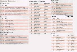 Random Buildings Tavern Shop Generator Dungeons And Dragons Homebrew City Generator Name Generator