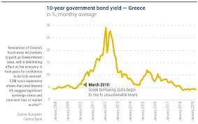 3 Runaway Train Greece Sounds The Alarm European