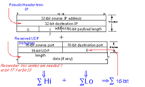 Ip Packet Header